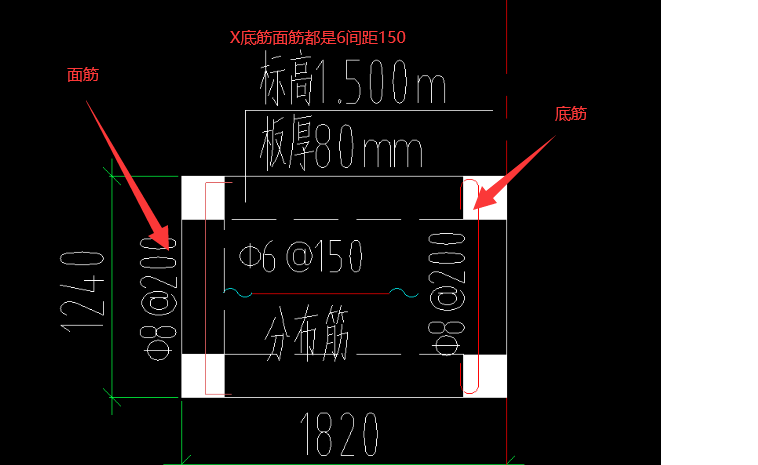 底筋和面筋