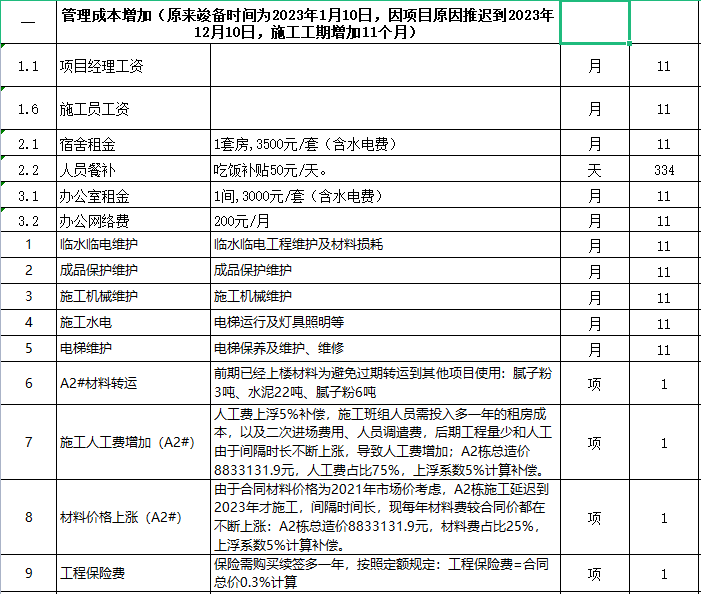 计价方式