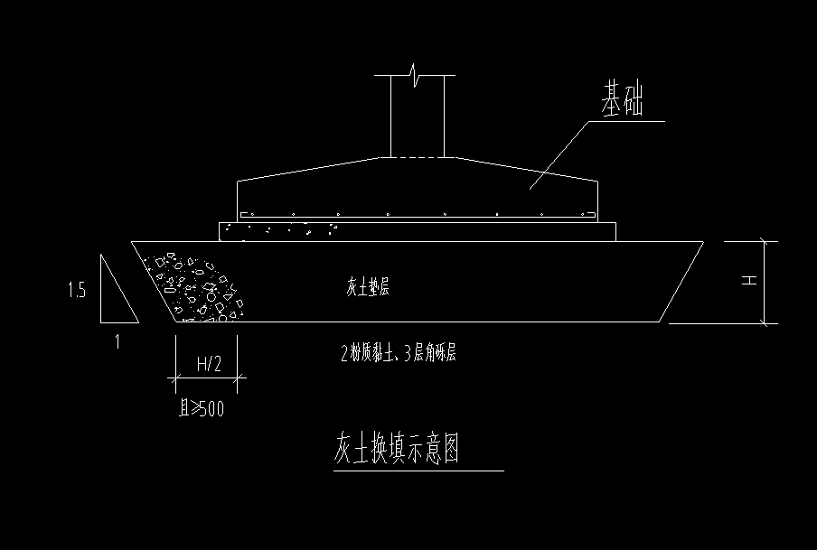 答疑解惑