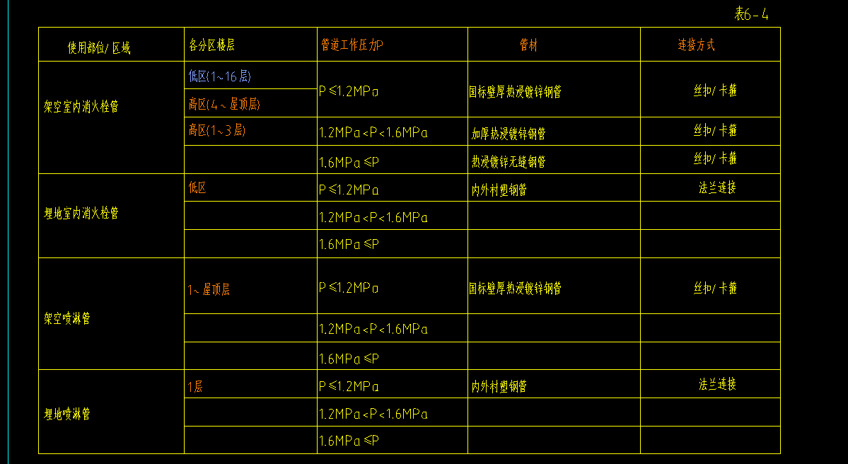 设计说明