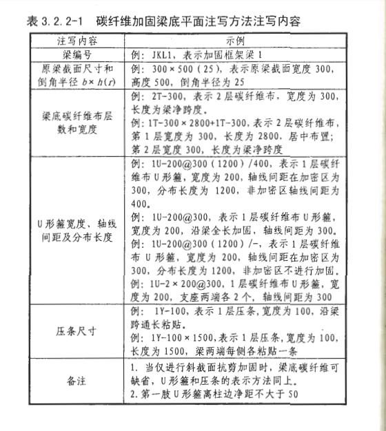 加固梁