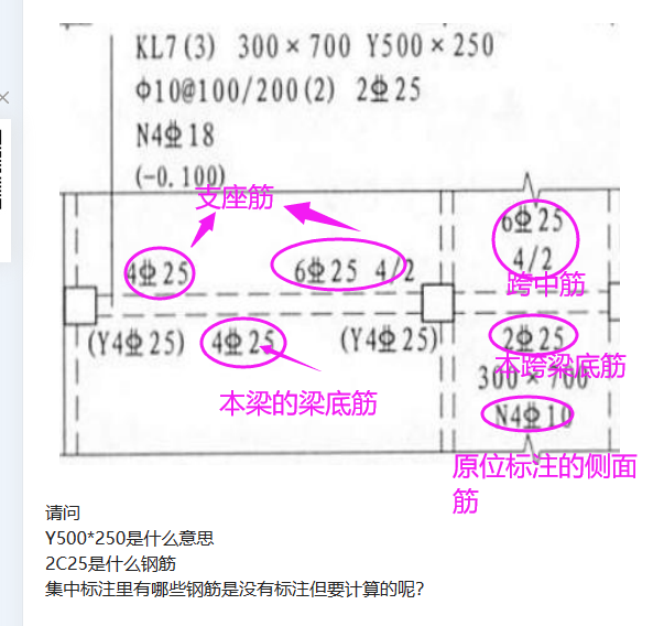 钢筋集中标注