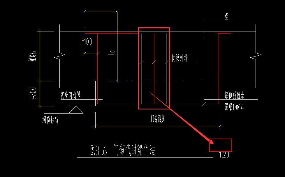 箍