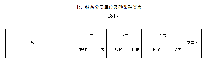 换算