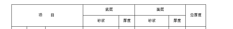 定额