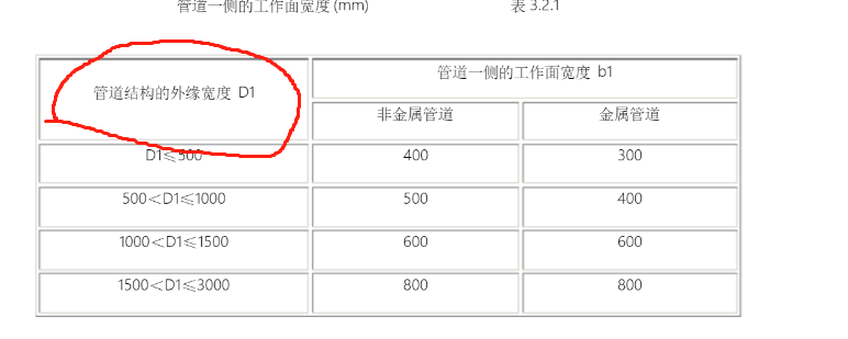 宽度