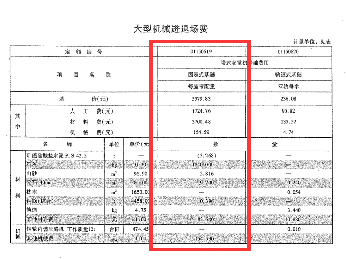 进出场费