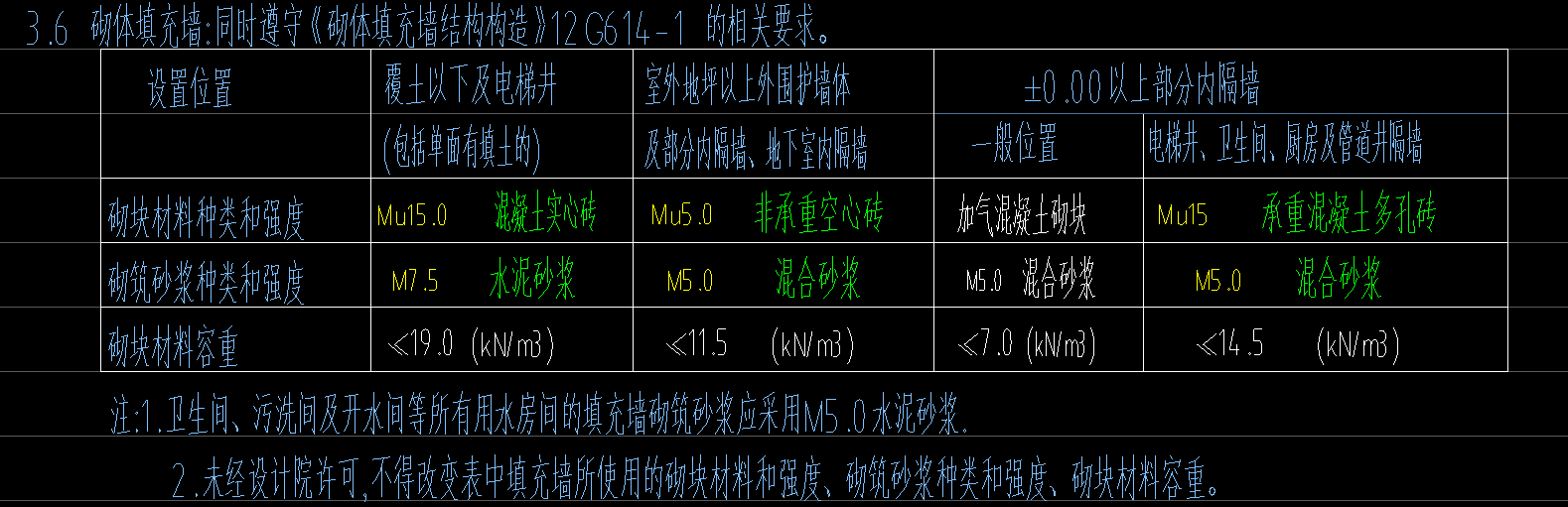 砌块墙