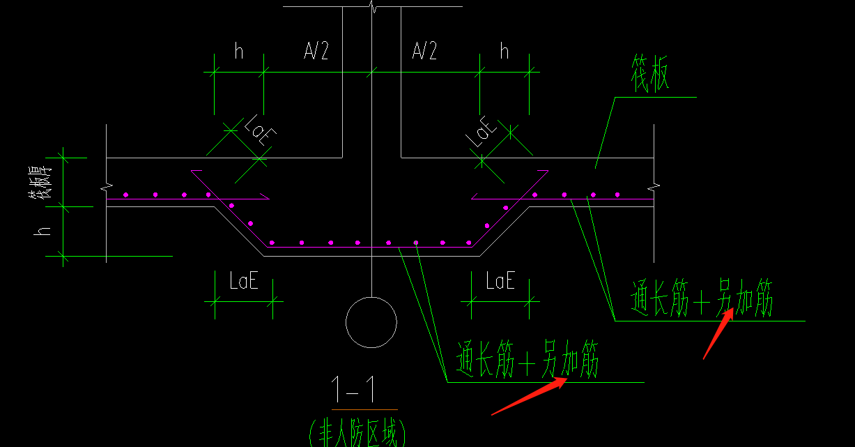 墩