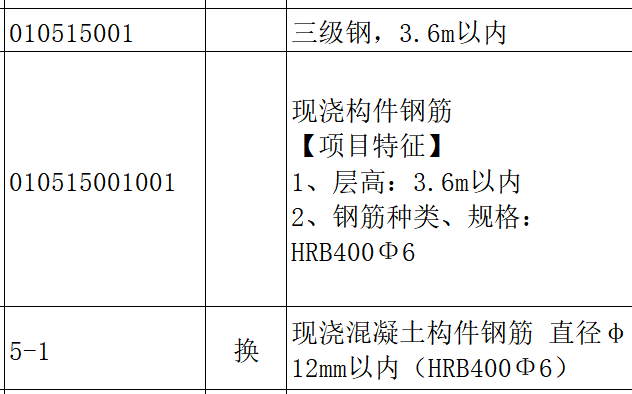 超过3.6