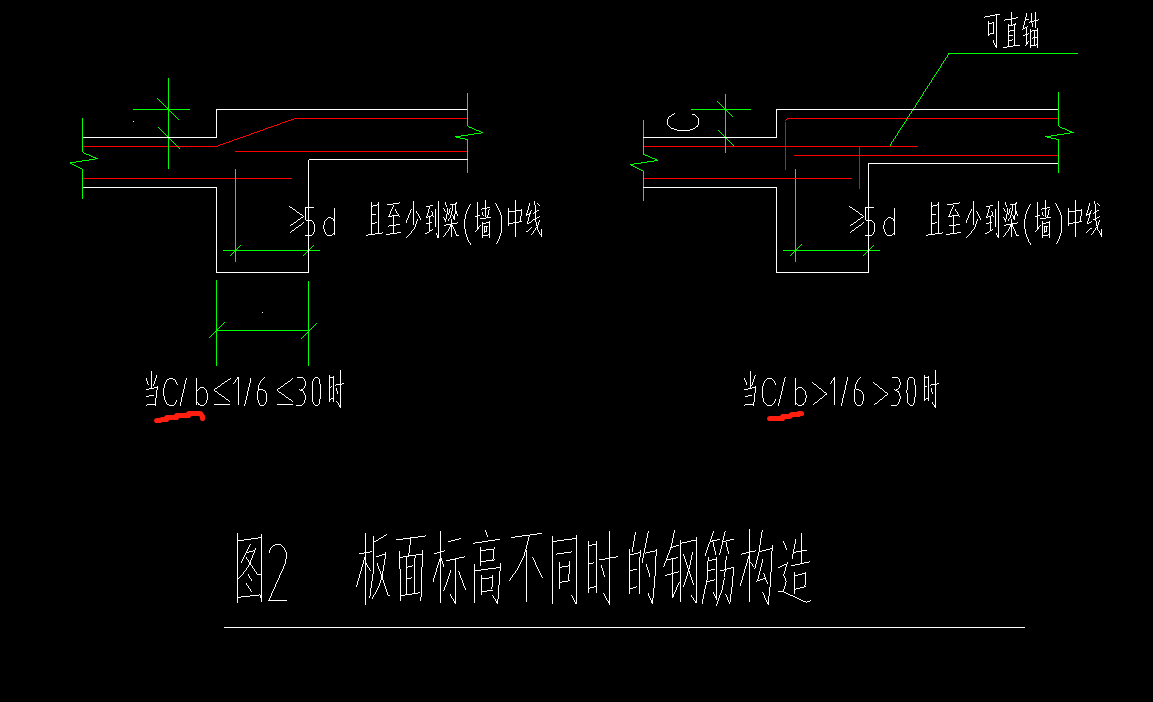 标高不同