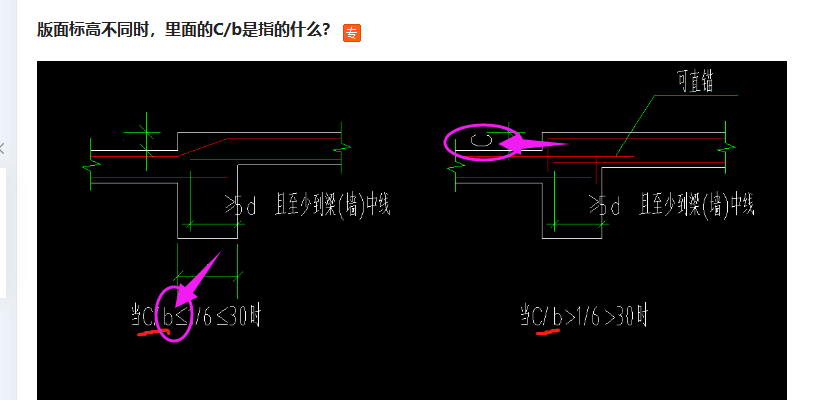 标高