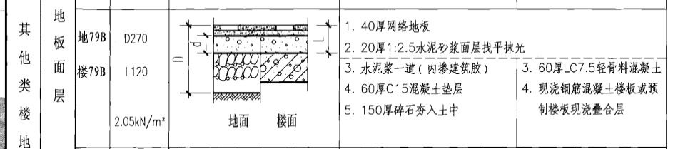 定额