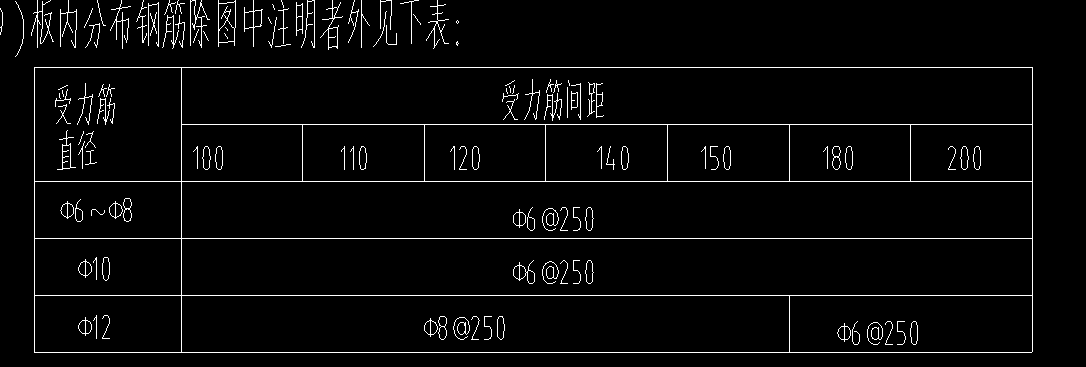 分布筋