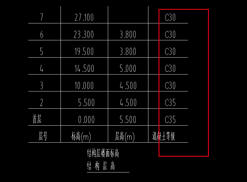 混凝土等级