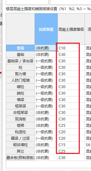 楼层表