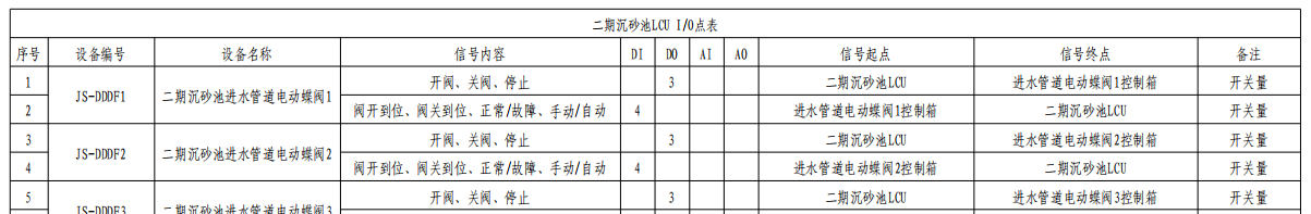 算量