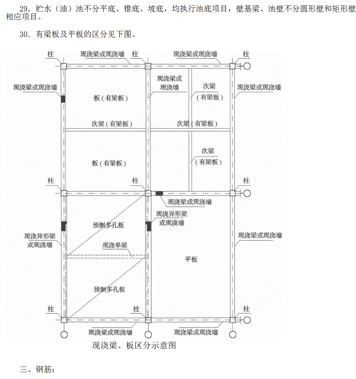 次梁