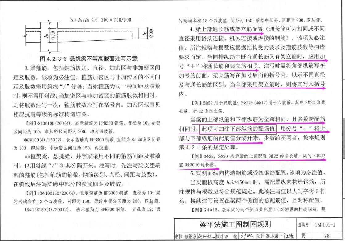 梁集中标注
