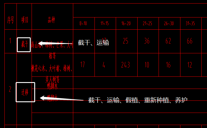 园林树