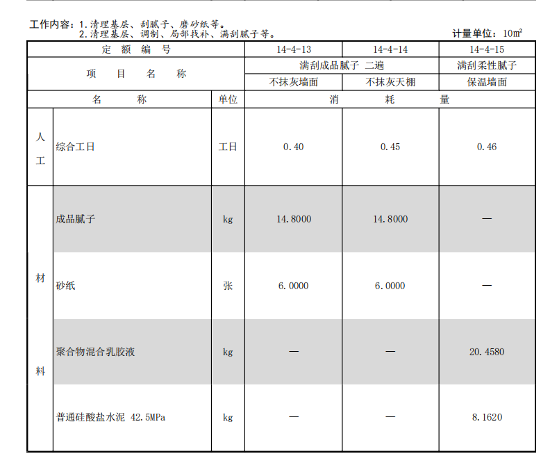 消耗量