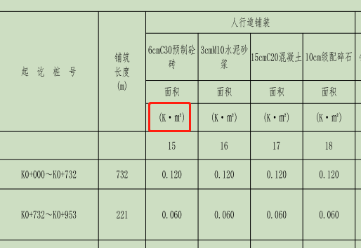 工程数量表中K*(M2)是什么意思-服务新干线答疑解惑