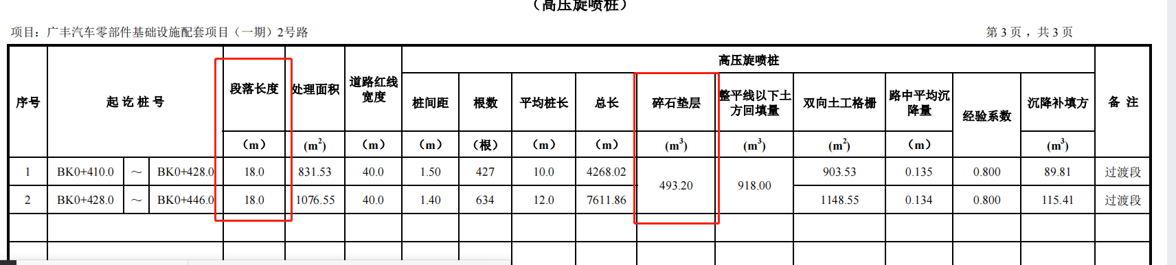 截面积