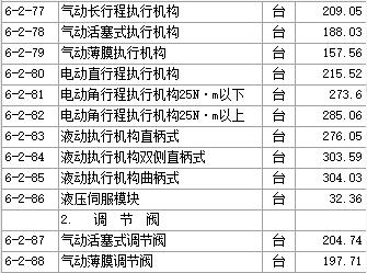 活塞式调节阀