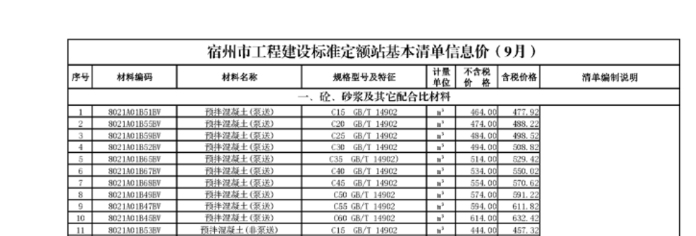 宿州信息价