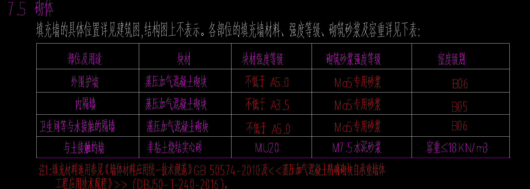 加气混凝土