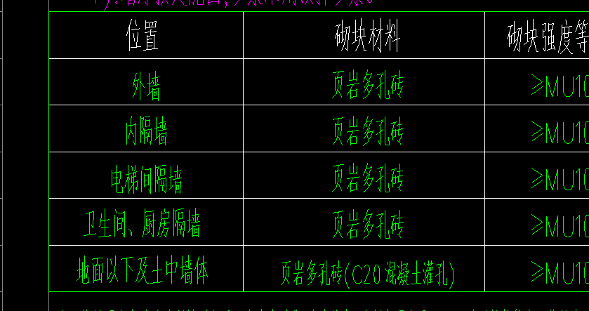 砌块墙
