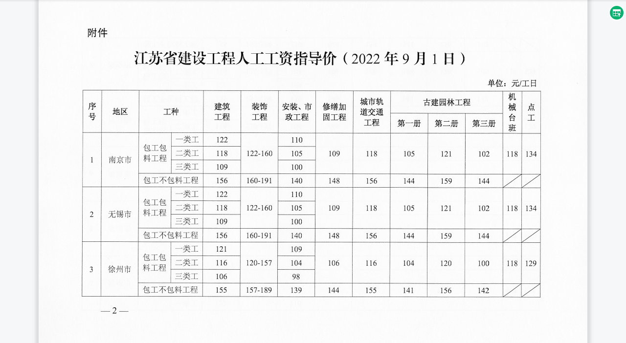 二次分析