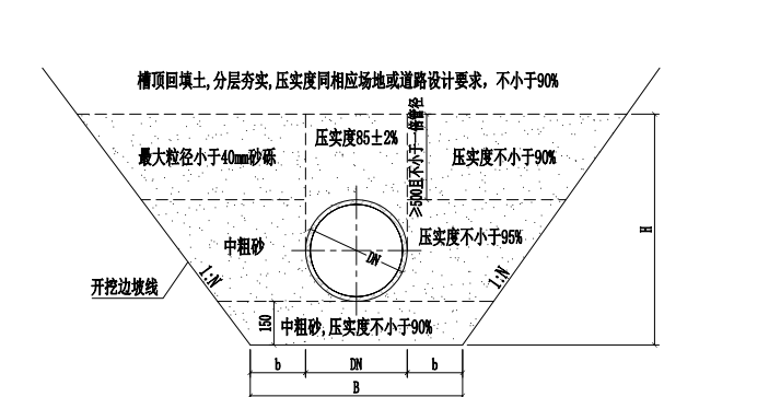 放坡系数