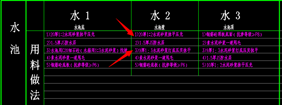 二者区别