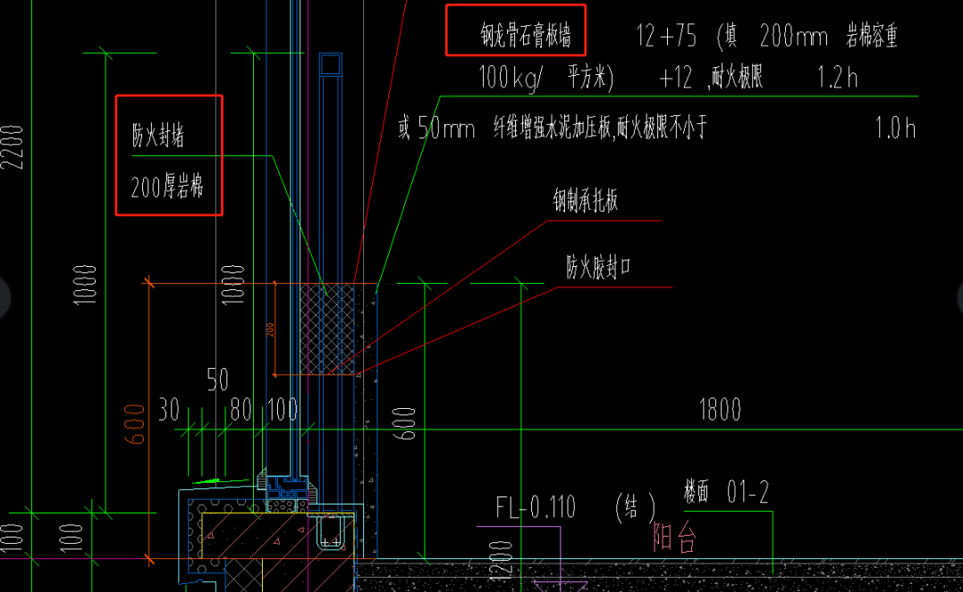 各项费用