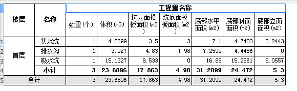 侧面面积