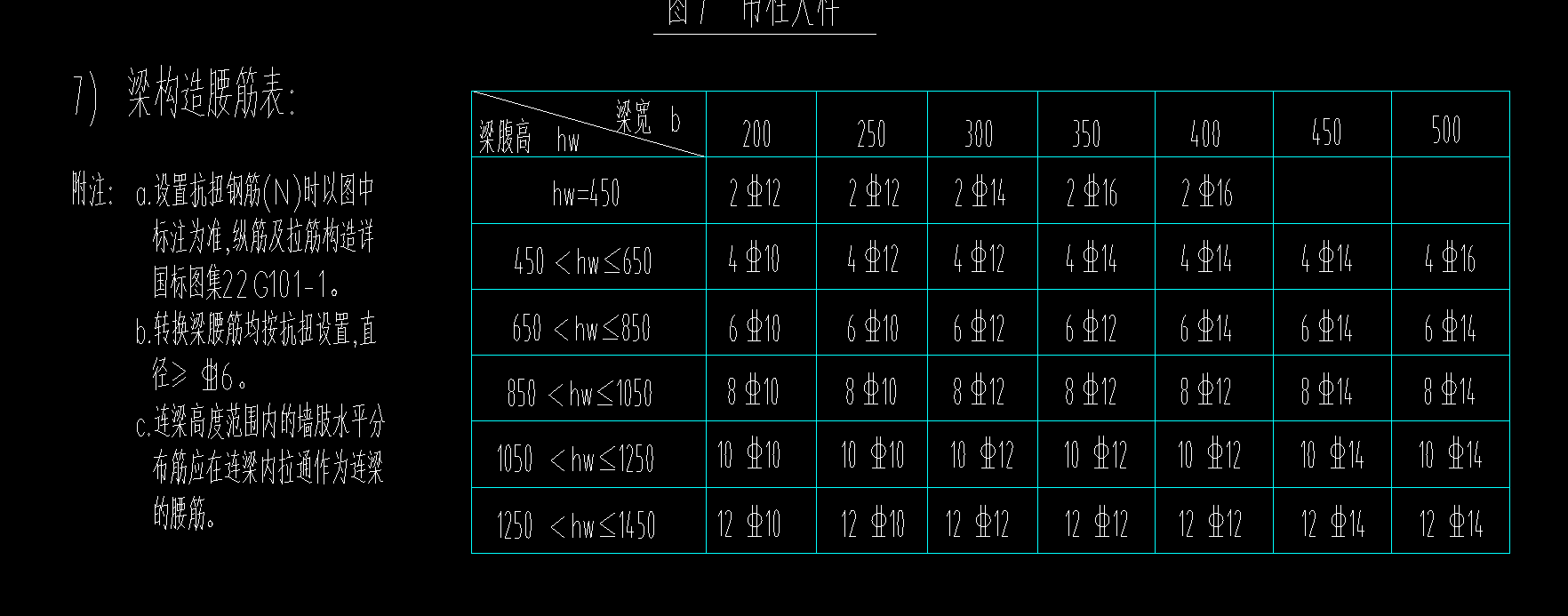 集中标注