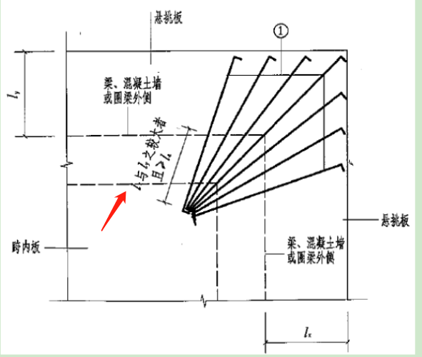 支座