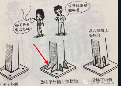 怎么布置