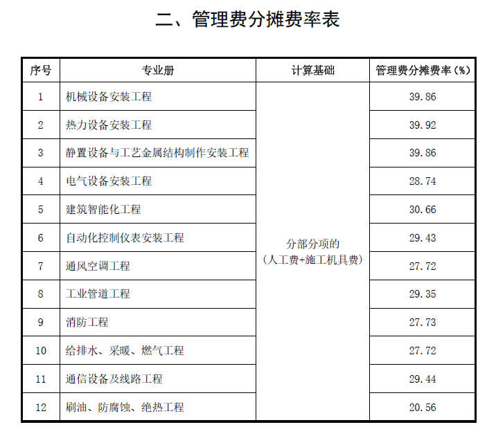 管理费