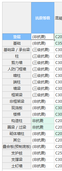 非抗震