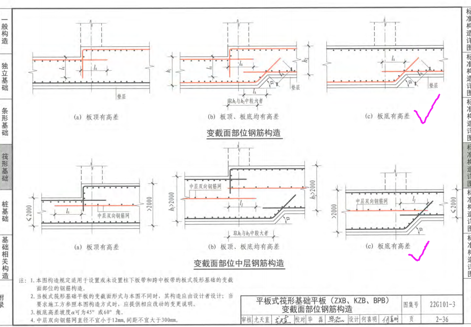 封边钢筋