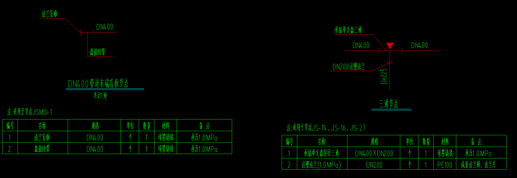 河北定额