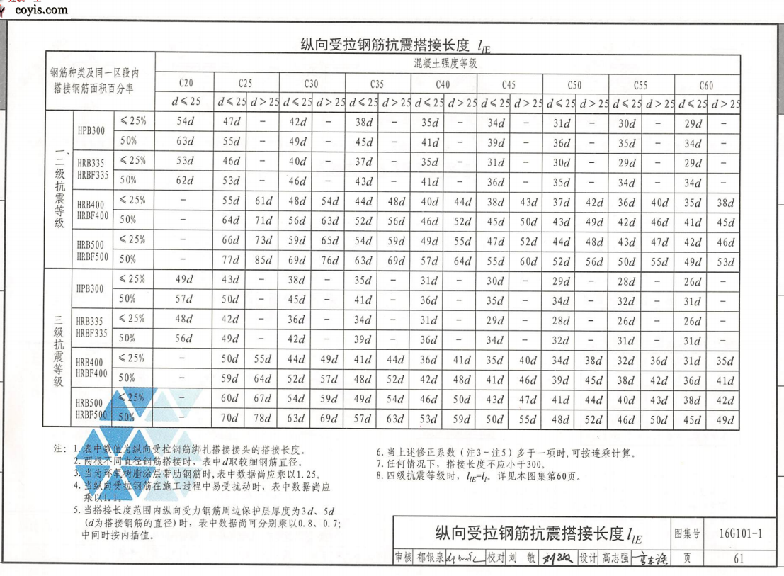 抗扭筋