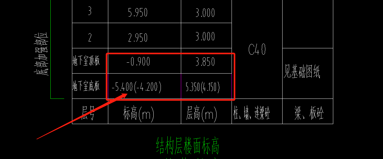 结构标高