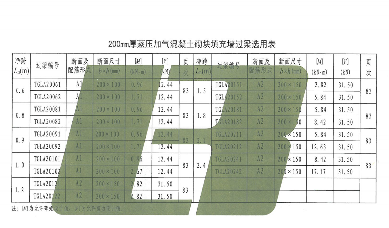 广联达服务新干线