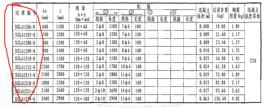 梁编号