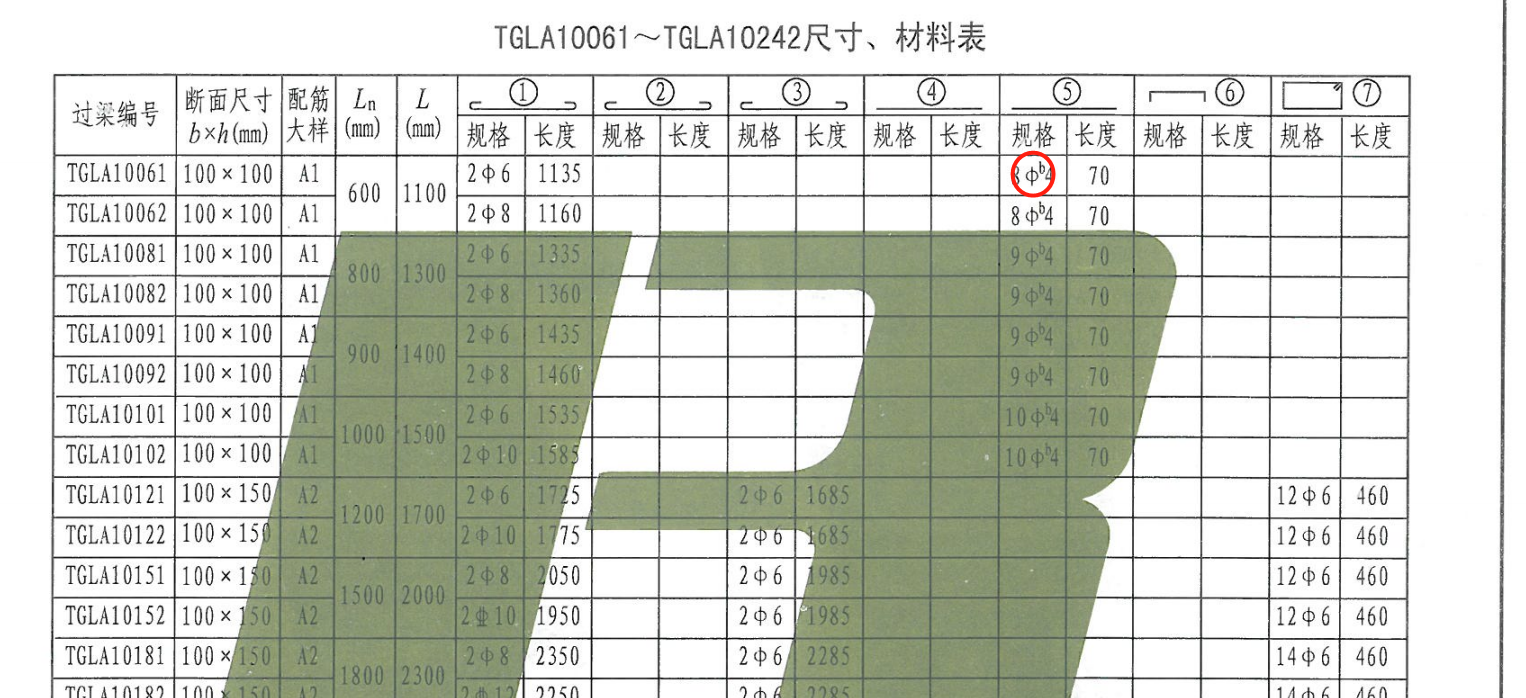 b是什么钢筋