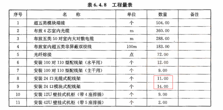 量表