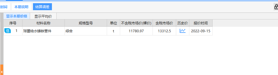 管径